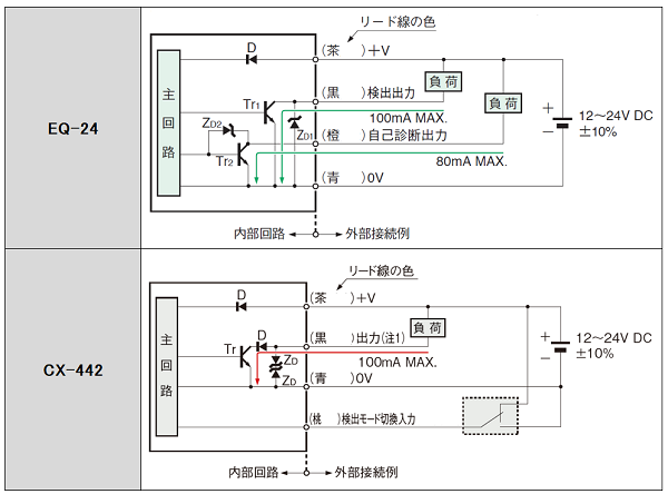 EQ-24の後継機種を教えてください。 EQ-24の後継機種を教えてください。